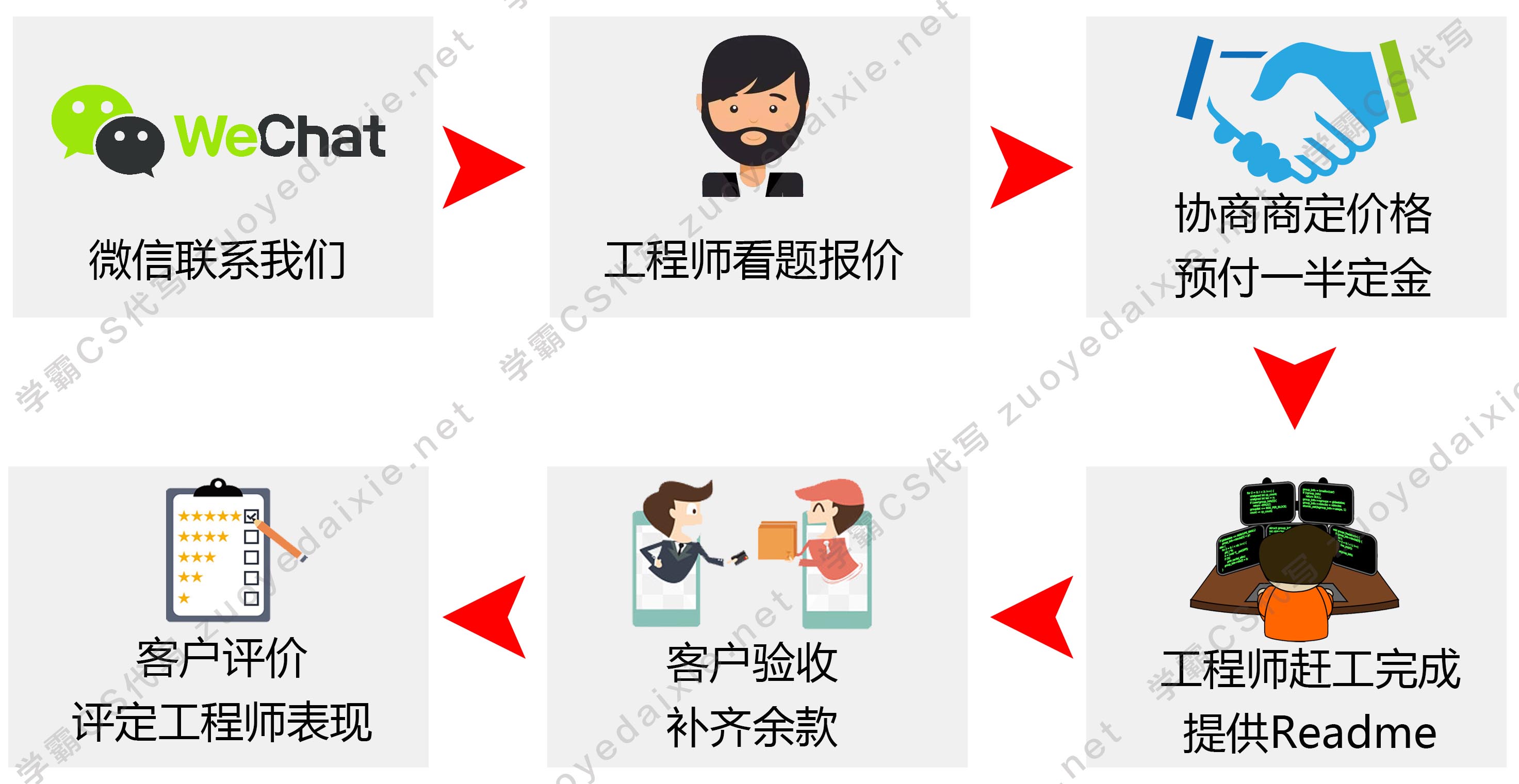 Computer Science留学生作业代写,CS作业代写, 程序代写,编程代写, java代写, python代写, c++代写,c代写,算法作业代写,cs assignment代写 Computer Science留学生作业代写,CS作业代写, 程序代写,编程代写, java代写, python代写, c++代写,c代写,算法作业代写,cs assignment代写